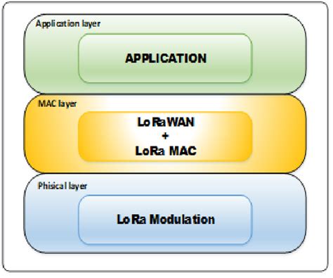Lora Stack 的图像结果