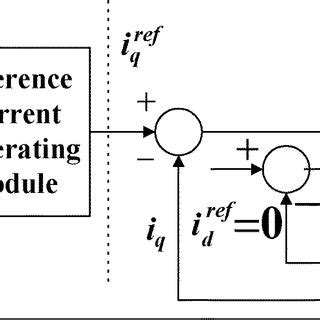 Image result for Pi Control Formula
