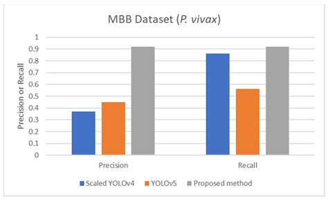 Image result for Performance Task Grasps for Video Tutorial
