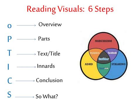 Image result for Reading Tutorial
