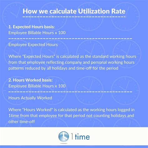 Utilization Calculation 的图像结果