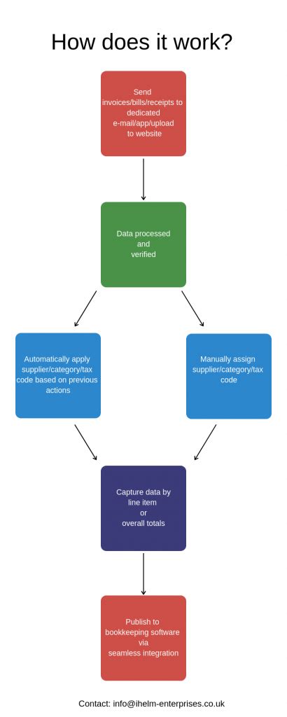 Image result for Auto Entry Procedures How To