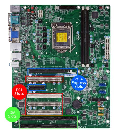 Image result for Types of Memory Slots Are