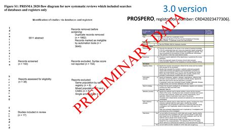 The Prognostic Benefit of CTO-PCI and the Complexity of Coronary Artery ...