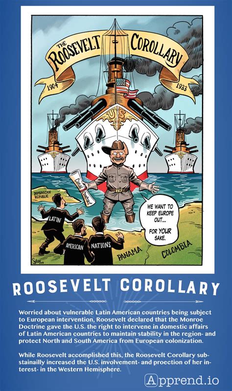 The Roosevelt Corollary for APUSH | Simple, Easy, Direct