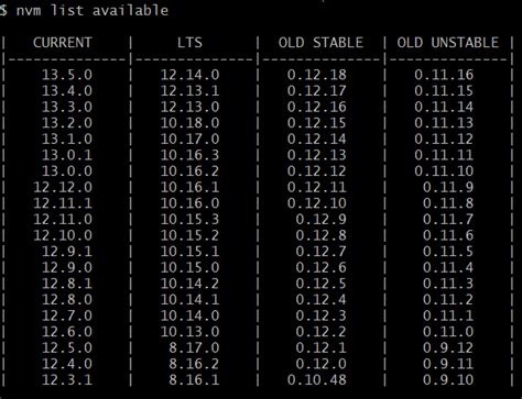 Image result for Update Node.js Windows