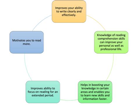 Image result for How to Answer Reading Comprehension Questions