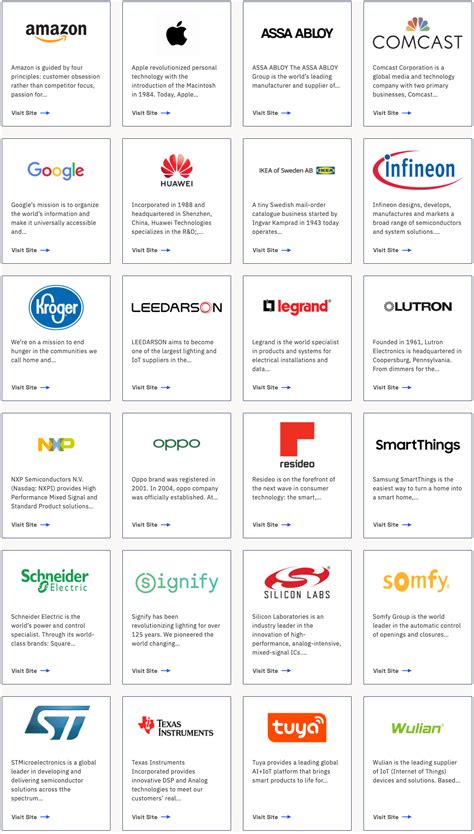 Rezultat imagine pentru Computer Technology Company