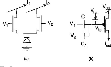 Analog Process 的图像结果