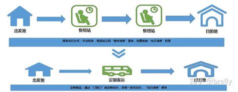 以“客运+旅游”为突破口，创新定制客运经营模式_中国经济导报—中国经济导报网