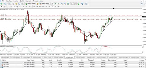 8- NZDCHF PRESO STOP A ZERO