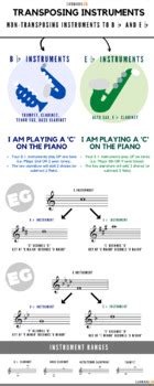 Transposing Instruments Explained 的图像结果