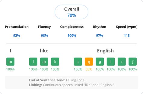Image result for Java Speech API Grammar