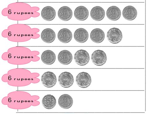 Image result for Ajus Learning Class 8 Chapter Money Maths