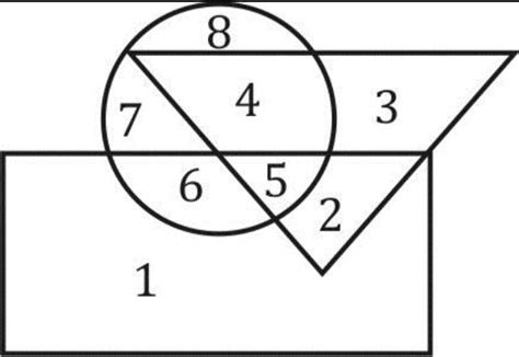 Venn Diagram, Reasoning, Symbols, Diagrams and Formulas