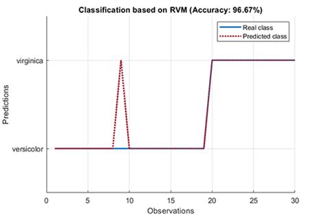 Image result for RVs MATLAB