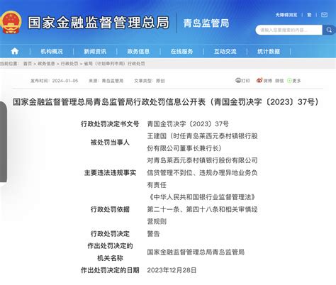 青岛莱西元泰村镇银行因信贷管理不到位、违规办理异地业务被罚80万元 - 青岛新闻网