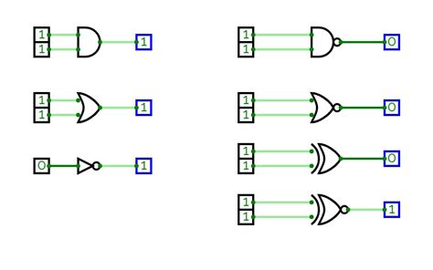 Image result for Basic Gates Tutorial