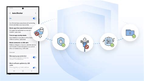 Image result for Sideloading Android