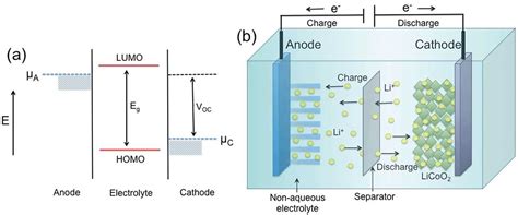 Li-ion Battery 的图像结果
