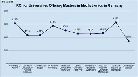 Masters in Mechatronics in Germany: Top Universities, Courses and Job ...