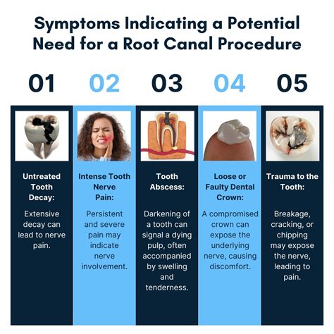 Root Canal Procedure Side Effects