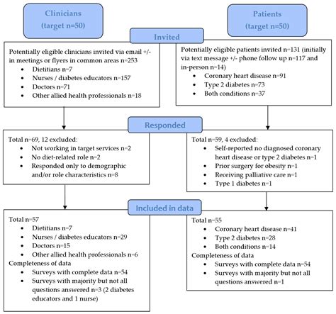Translating Evidence for a Mediterranean-Style Dietary Pattern into ...
