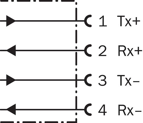 SICK | Sensor Intelligence
