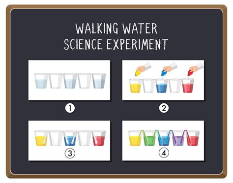 Page 3 | Immiscible liquids examples Images - Free Download on Freepik