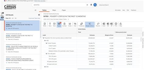 Image result for Census Data Example