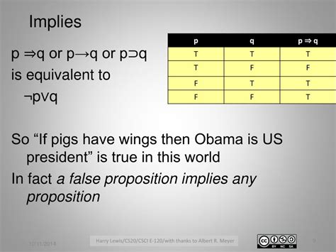 Image result for Propositional function Logic