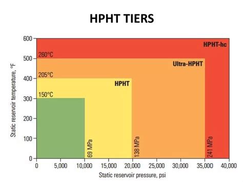 HPHT Environment Map 的图像结果