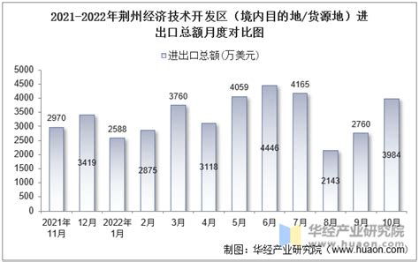 荆州市上半年经济运行“成绩单”-荆州经济技术开发区-政府信息公开