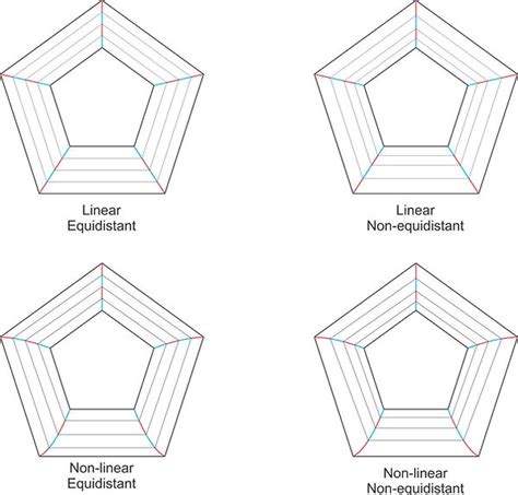 Image result for Computer Pattern Grading