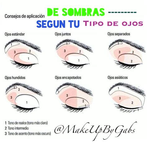 Maquilla tus ojos según tu tipo de ojos | Tipos de ojos, Maquillaje de ...