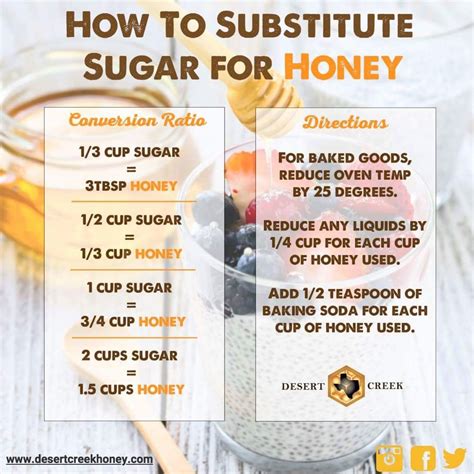 How to substitute sugar for honey | Honey recipes, Baking ingredients substitutions, Cooking ...