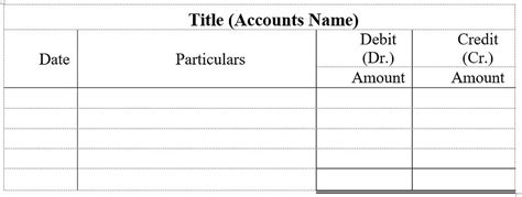 What is Debit, Credit and Accounts?