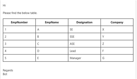 Image result for Table for Outgoing Mail