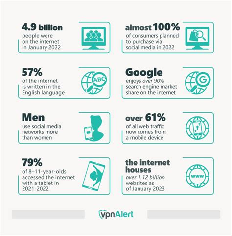 Internet Use Over Time 的图像结果