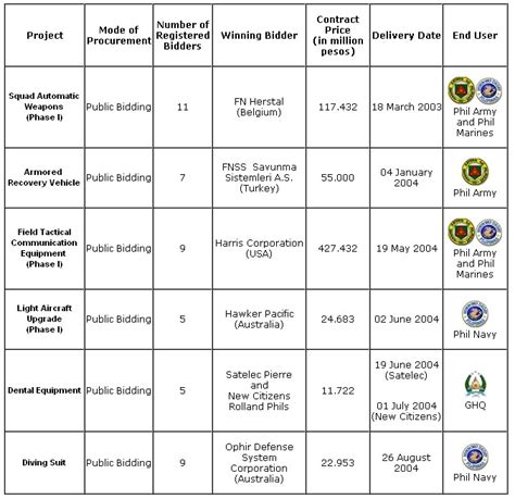AFP Modernization Projects 的图像结果
