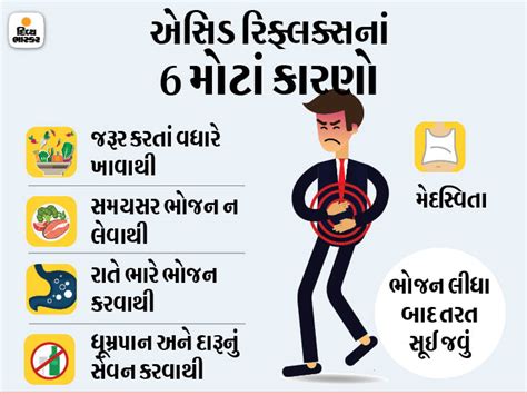 Citrus belching and chest inflammation increase the risk of cancer ...