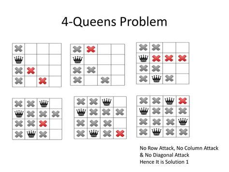 Image result for 8 Queen Problem Using Backtracking Algorithm