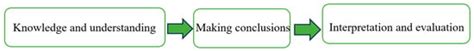 Developing Speaking Skills in Third-Grade Students Through the Analysis ...