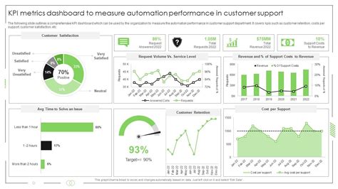 Business Process Performance Metrics 的图像结果