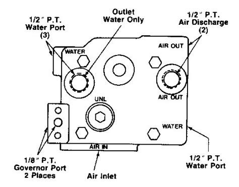Image result for Signal Line Bendix Compressor