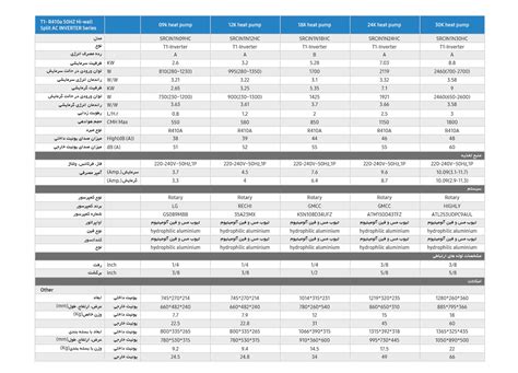 هواران سیستم | کولر گازی اسپلیت سام 18000 اینورتر مدل SRCIN1X18HC