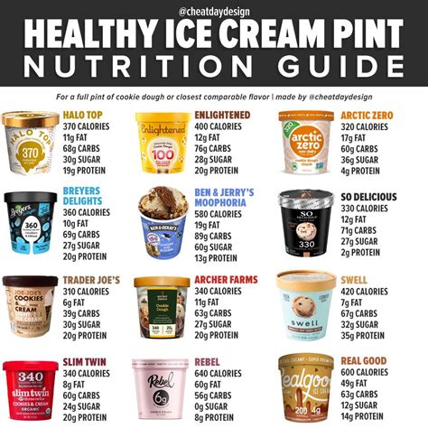 Healthy Ice Cream Pints | Calories des aliments, Recettes de cuisine ...