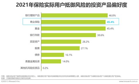 2021年中国保险用户需求趋势研究报告__财经头条