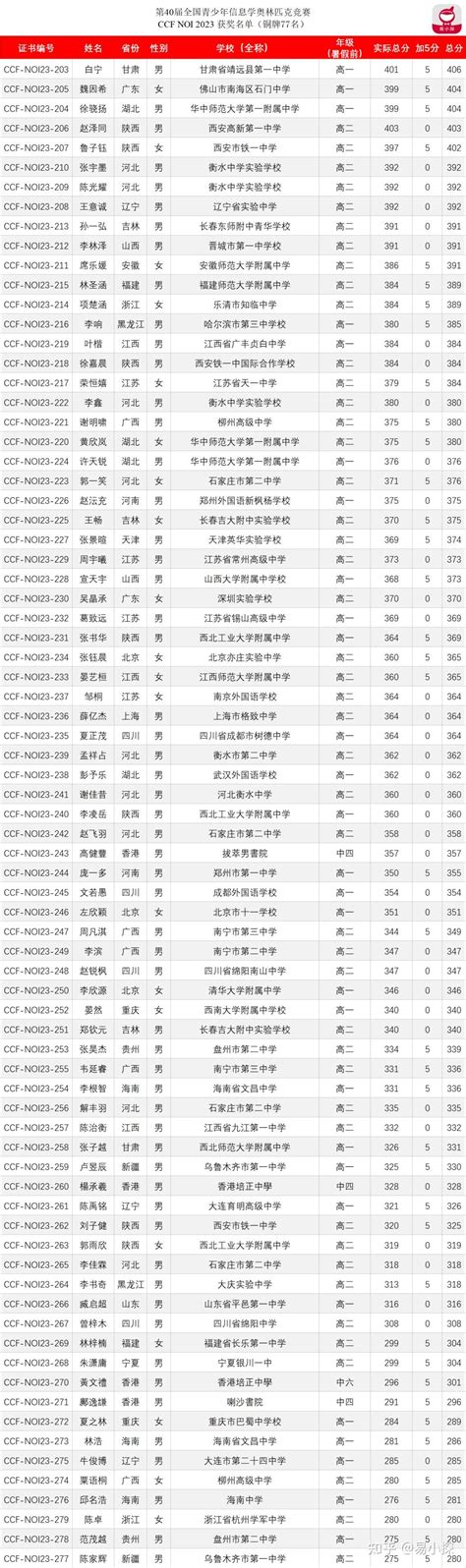 体育数据分析公司预测奥运：中国代表团奖牌榜第三&金牌数第二 - 知乎