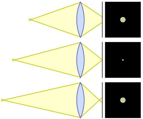 Image result for Confusion Matrix Excel